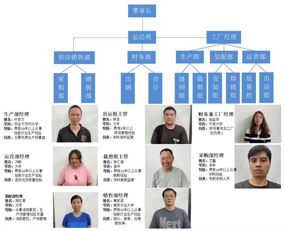 組織架構(gòu)